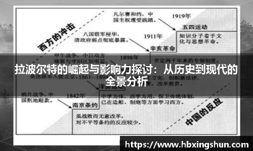拉波尔特的崛起与影响力探讨：从历史到现代的全景分析
